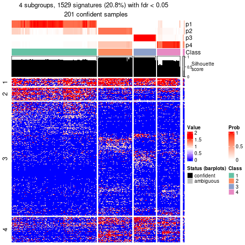 plot of chunk tab-node-012-get-signatures-no-scale-3