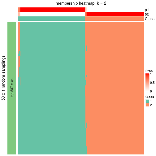 plot of chunk tab-node-012-membership-heatmap-1