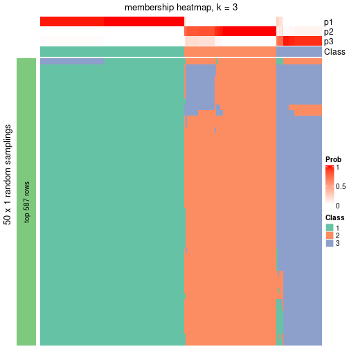 plot of chunk tab-node-012-membership-heatmap-2