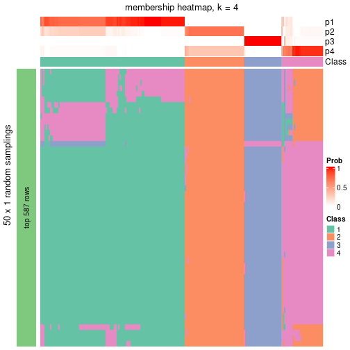 plot of chunk tab-node-012-membership-heatmap-3