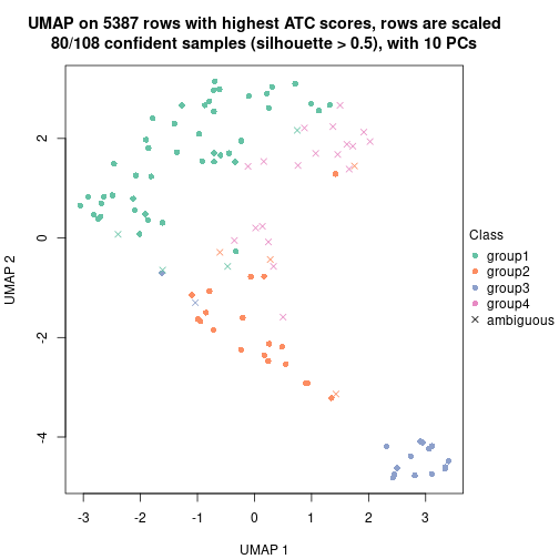 plot of chunk tab-node-0121-dimension-reduction-3