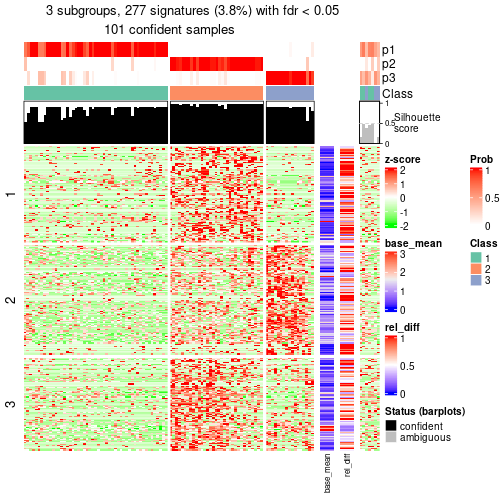 plot of chunk tab-node-0121-get-signatures-2