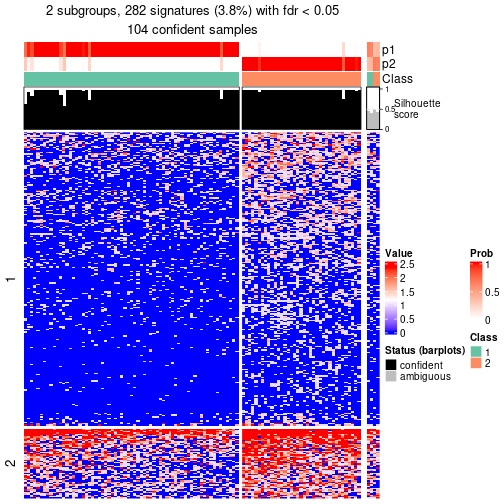 plot of chunk tab-node-0121-get-signatures-no-scale-1