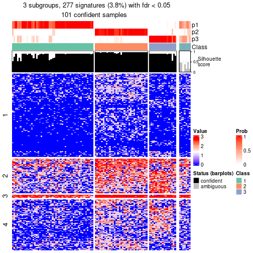 plot of chunk tab-node-0121-get-signatures-no-scale-2