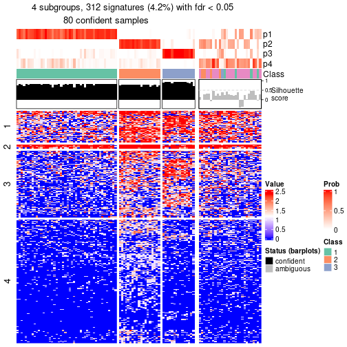 plot of chunk tab-node-0121-get-signatures-no-scale-3