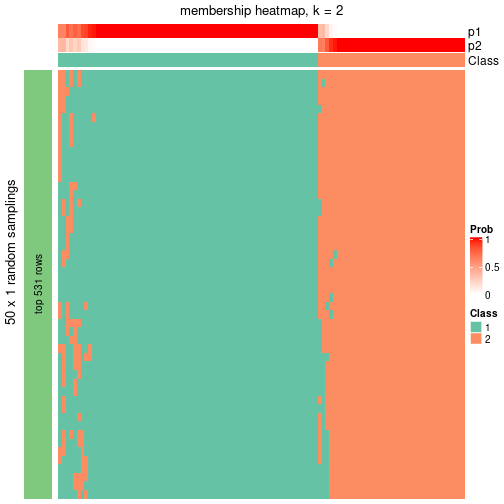 plot of chunk tab-node-0121-membership-heatmap-1