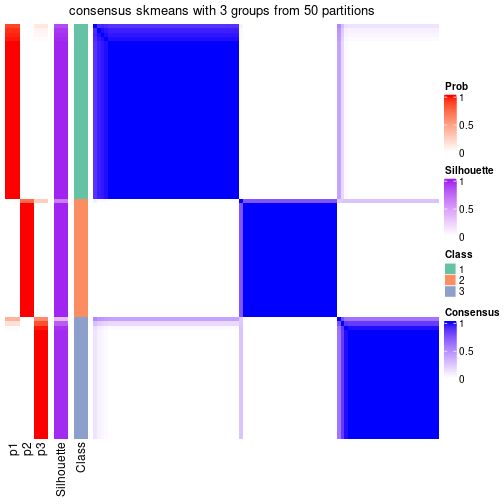 plot of chunk tab-node-0122-consensus-heatmap-2