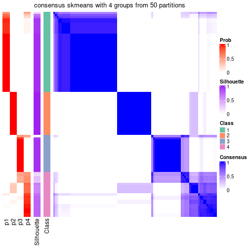 plot of chunk tab-node-0122-consensus-heatmap-3