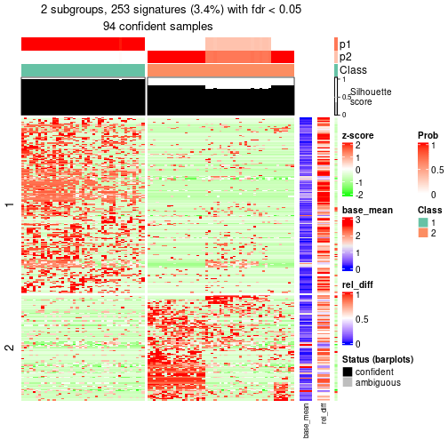 plot of chunk tab-node-0122-get-signatures-1