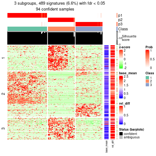 plot of chunk tab-node-0122-get-signatures-2