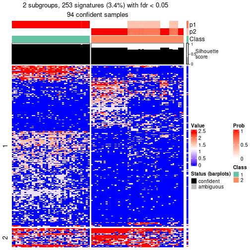 plot of chunk tab-node-0122-get-signatures-no-scale-1