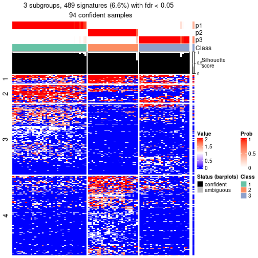 plot of chunk tab-node-0122-get-signatures-no-scale-2