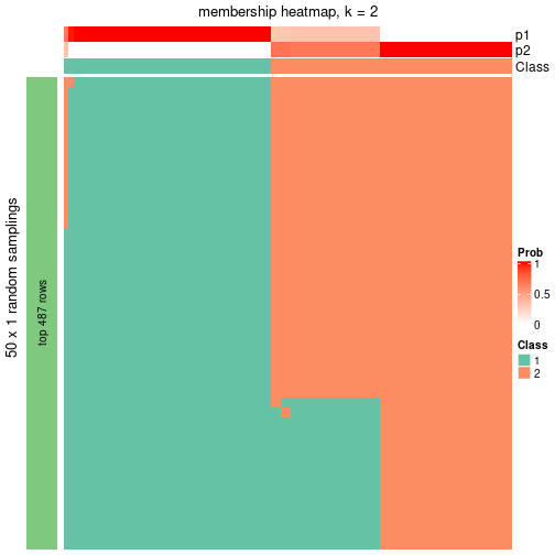 plot of chunk tab-node-0122-membership-heatmap-1