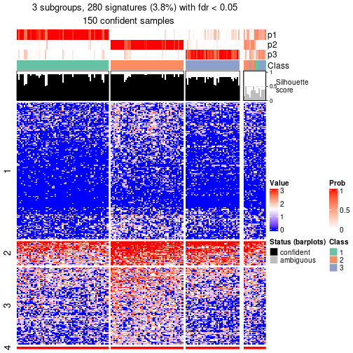 plot of chunk tab-node-014-get-signatures-no-scale-2