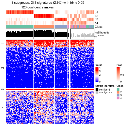 plot of chunk tab-node-014-get-signatures-no-scale-3