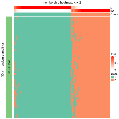 plot of chunk tab-node-014-membership-heatmap-1