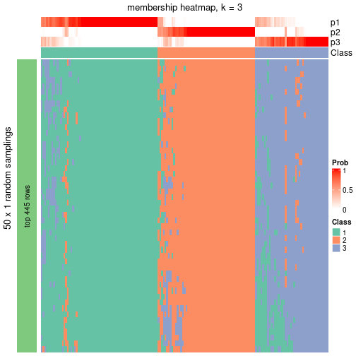 plot of chunk tab-node-014-membership-heatmap-2