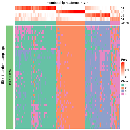 plot of chunk tab-node-014-membership-heatmap-3