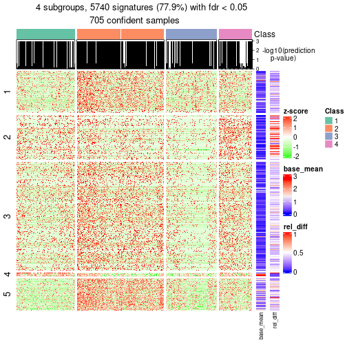 plot of chunk tab-node-02-get-signatures-3