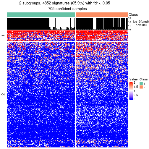 plot of chunk tab-node-02-get-signatures-no-scale-1