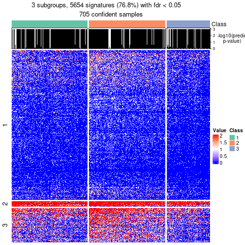 plot of chunk tab-node-02-get-signatures-no-scale-2