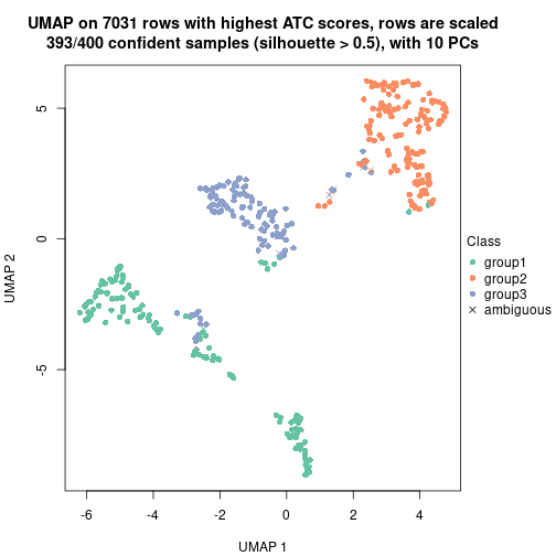 plot of chunk tab-node-021-dimension-reduction-2