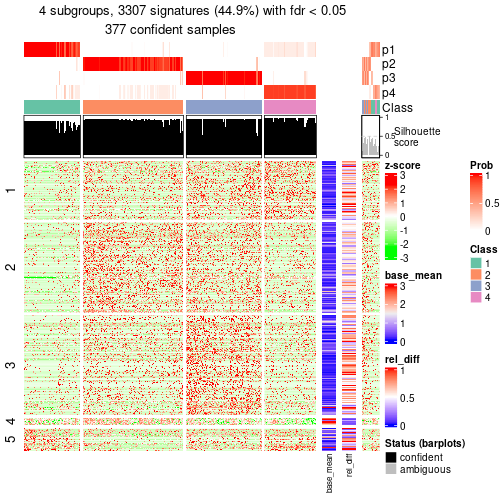 plot of chunk tab-node-021-get-signatures-3