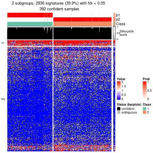 plot of chunk tab-node-021-get-signatures-no-scale-1