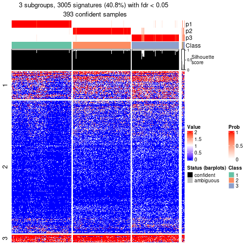 plot of chunk tab-node-021-get-signatures-no-scale-2