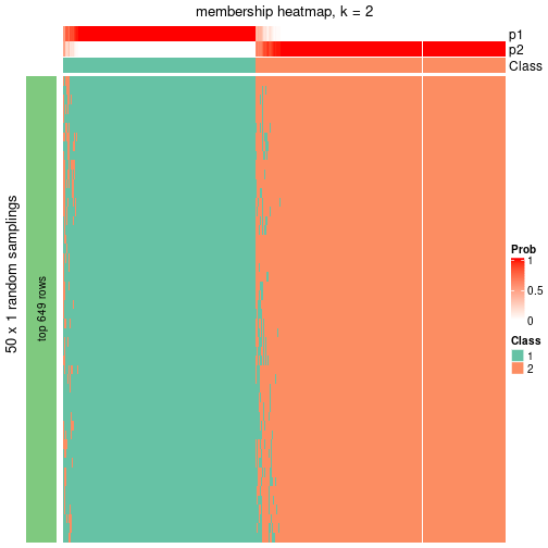 plot of chunk tab-node-021-membership-heatmap-1