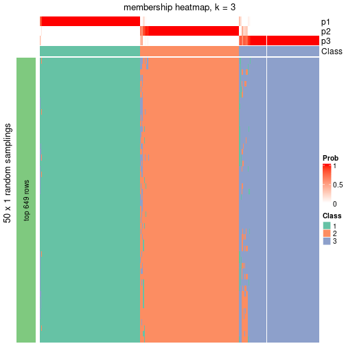 plot of chunk tab-node-021-membership-heatmap-2