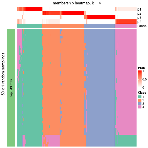 plot of chunk tab-node-021-membership-heatmap-3