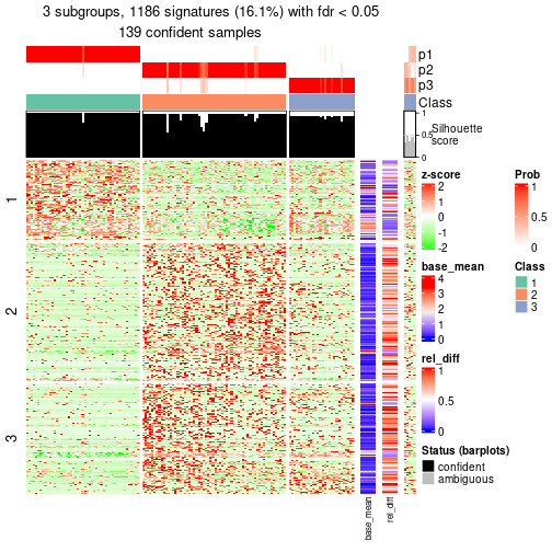 plot of chunk tab-node-0211-get-signatures-2