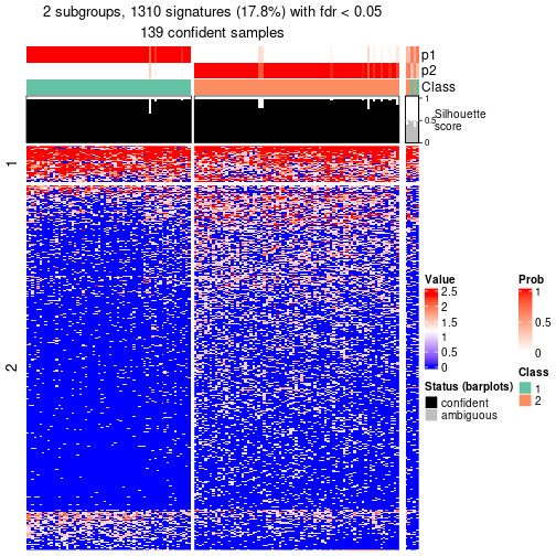 plot of chunk tab-node-0211-get-signatures-no-scale-1