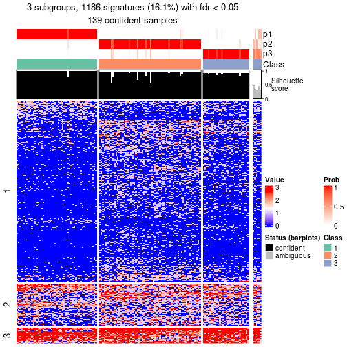 plot of chunk tab-node-0211-get-signatures-no-scale-2