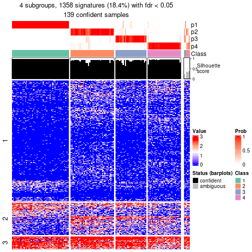 plot of chunk tab-node-0211-get-signatures-no-scale-3