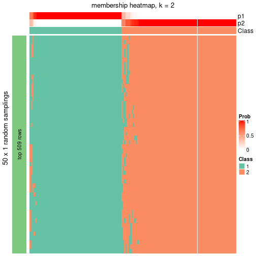 plot of chunk tab-node-0211-membership-heatmap-1