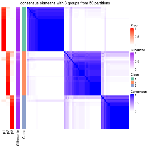 plot of chunk tab-node-02112-consensus-heatmap-2