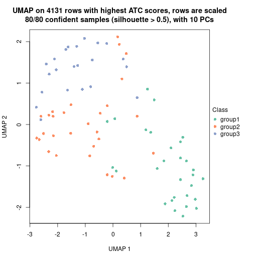 plot of chunk tab-node-02112-dimension-reduction-2