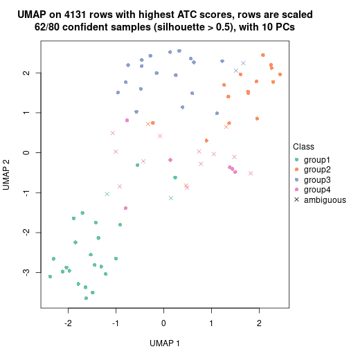 plot of chunk tab-node-02112-dimension-reduction-3