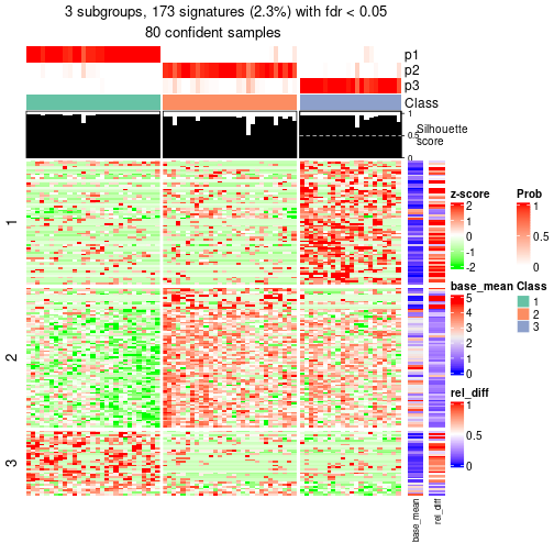 plot of chunk tab-node-02112-get-signatures-2