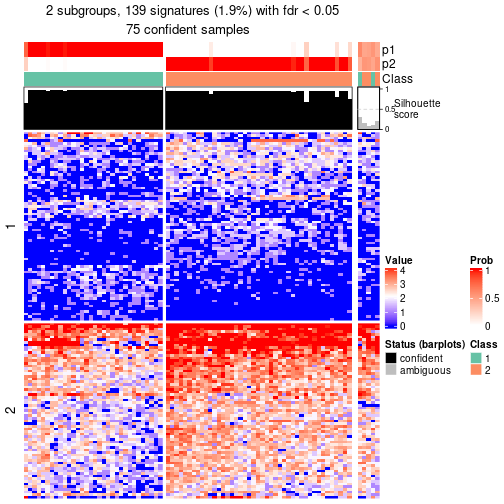 plot of chunk tab-node-02112-get-signatures-no-scale-1