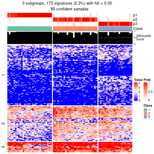 plot of chunk tab-node-02112-get-signatures-no-scale-2