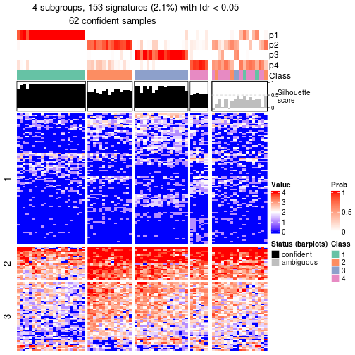 plot of chunk tab-node-02112-get-signatures-no-scale-3