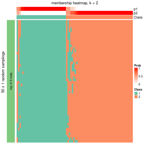 plot of chunk tab-node-02112-membership-heatmap-1