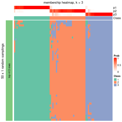 plot of chunk tab-node-02112-membership-heatmap-2