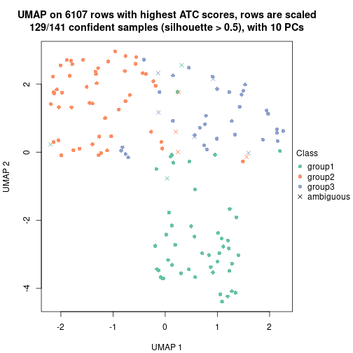 plot of chunk tab-node-0212-dimension-reduction-2