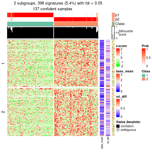 plot of chunk tab-node-0212-get-signatures-1