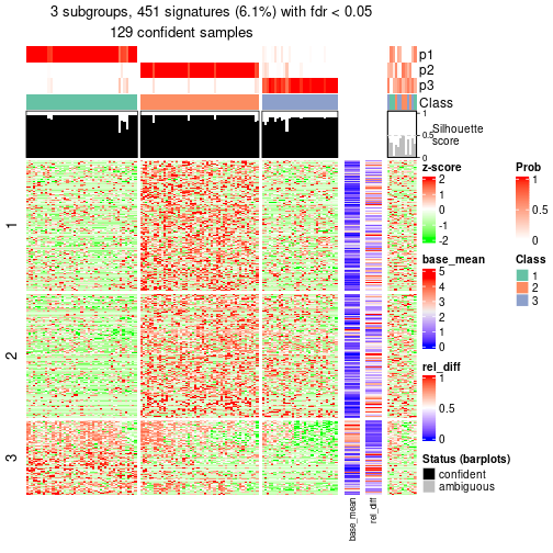 plot of chunk tab-node-0212-get-signatures-2