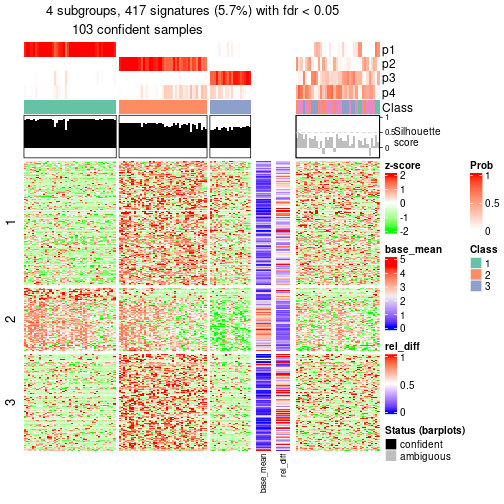 plot of chunk tab-node-0212-get-signatures-3